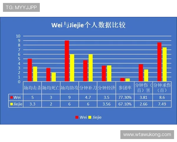 B费 vs 厄德高:组织能力与进攻发起效率对比