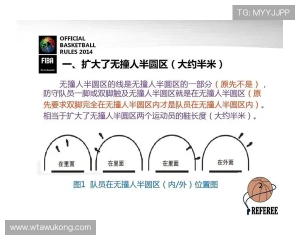 深入解读篮球规则：阻挡和带球撞人区别判定标准