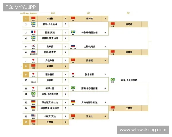 2026世界杯小组赛出线规则怎么算 几个队晋级淘汰赛 2026世界杯小组赛出线规则怎么算 几个队晋级淘汰赛