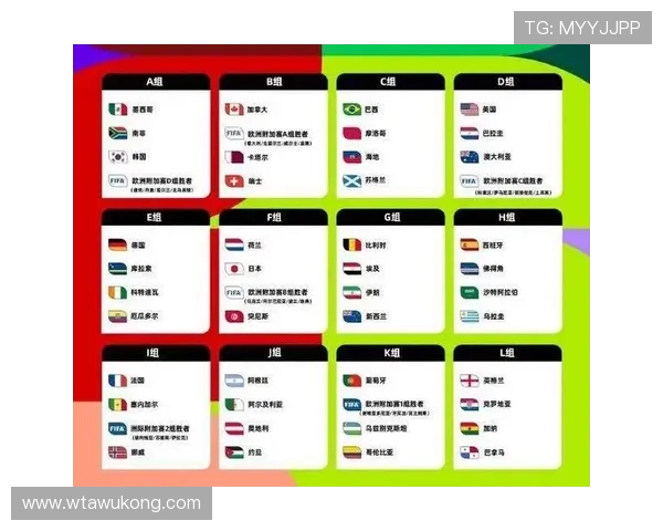 2026世界杯官方晋级席位详解 2026世界杯官方晋级席位详解