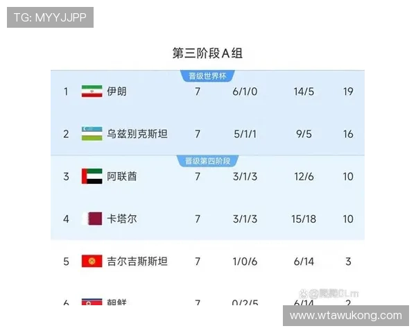 乌兹别克斯坦冲击2026世界杯:出线前景与阵容预测分析 乌兹别克斯坦冲击2026世界杯:出线前景与阵容预测分析