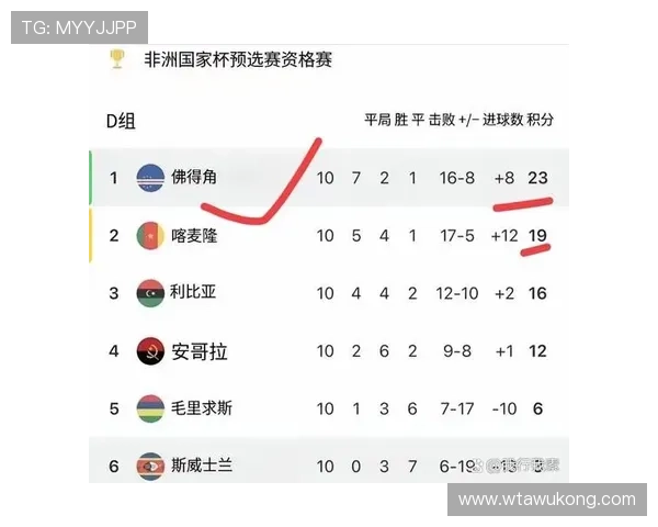 佛得角能否创造历史 2026世界杯首秀球队的黑马潜力解析