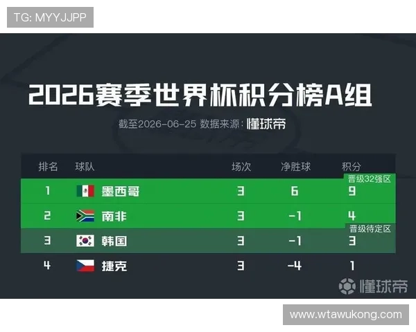 2026世界杯小组赛战报汇总：重点比赛结果回顾